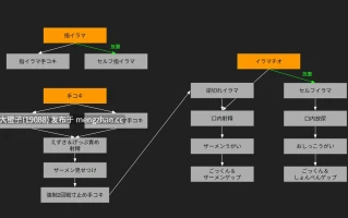 [3D互动PC动态][おぱんてぃおぱんてぃ]咕杀！ 深喉绝顶领域 いらまちお界猥[2.13G]