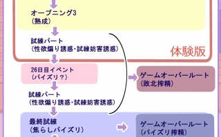 PC-男にとって地獄の世界で小悪魔的射精管理妖精が雄の本能を毎日くすぐってくる話 AI翻中文