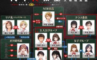 【RPG/汉化/PC+安卓】 NTR教室转校生太嚣张了 ver1.002 汉化版+攻略 【1.74G】